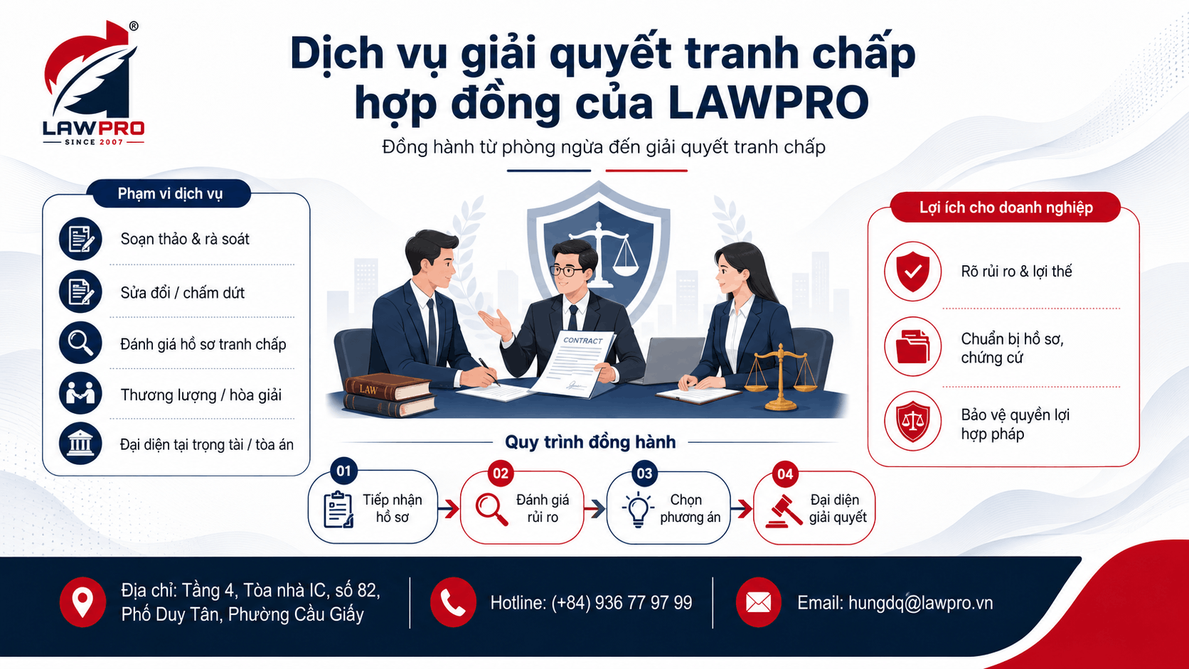 Dịch vụ giải quyết tranh chấp hợp đồng của LAWPRO